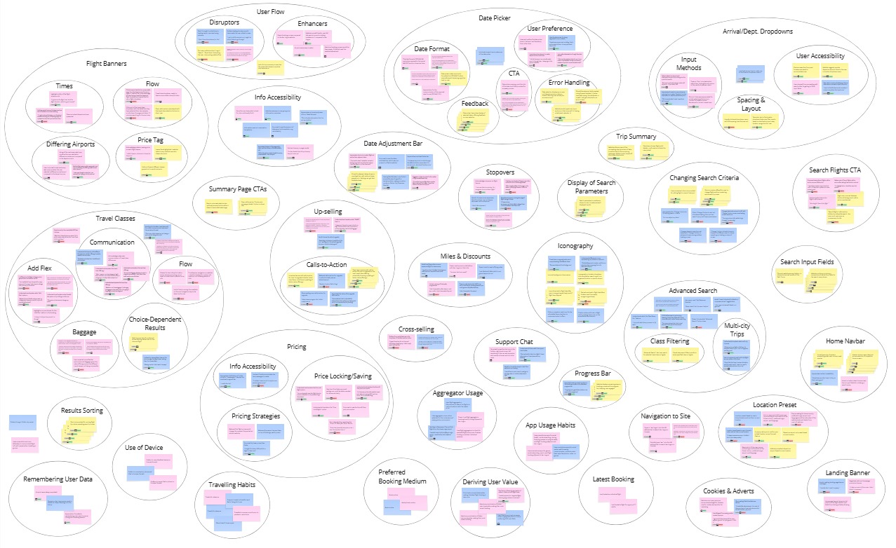 Screenshot of affinity diagram